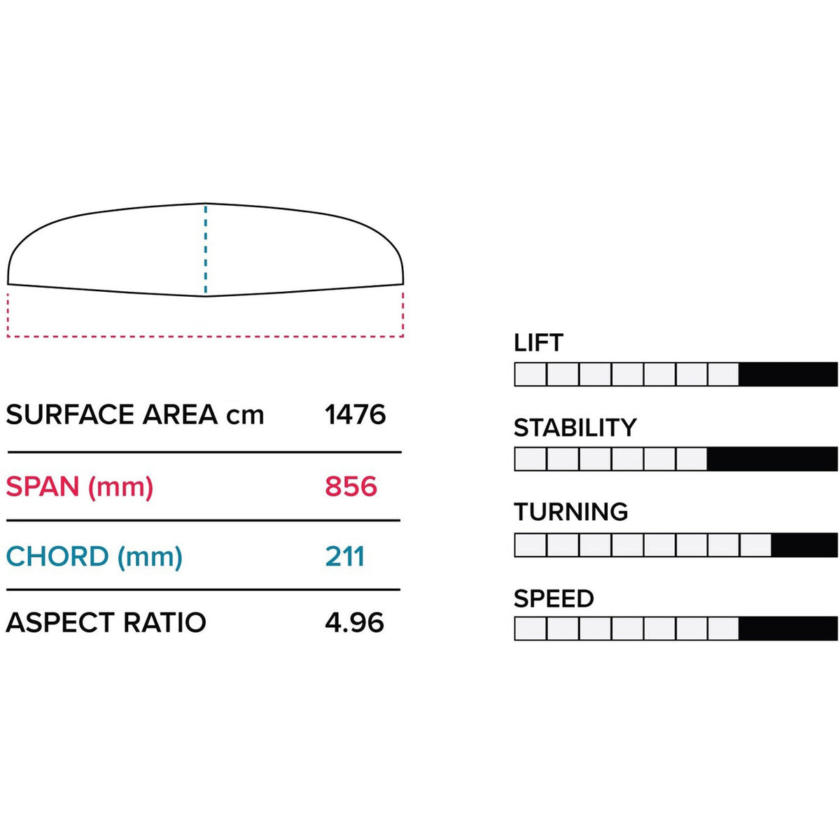 Hover Glide FCarve V1 Foil