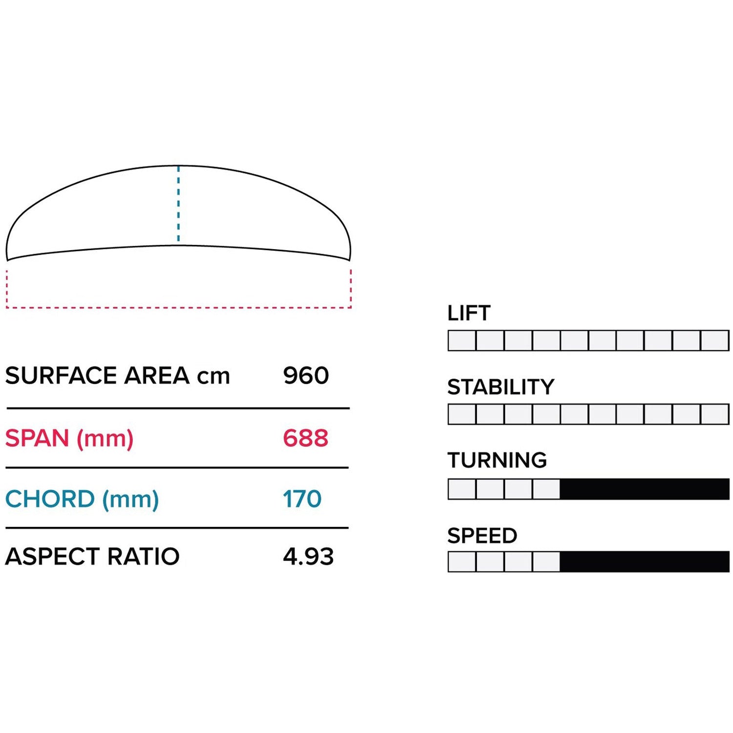 Hover Glide FWake V4 Foil