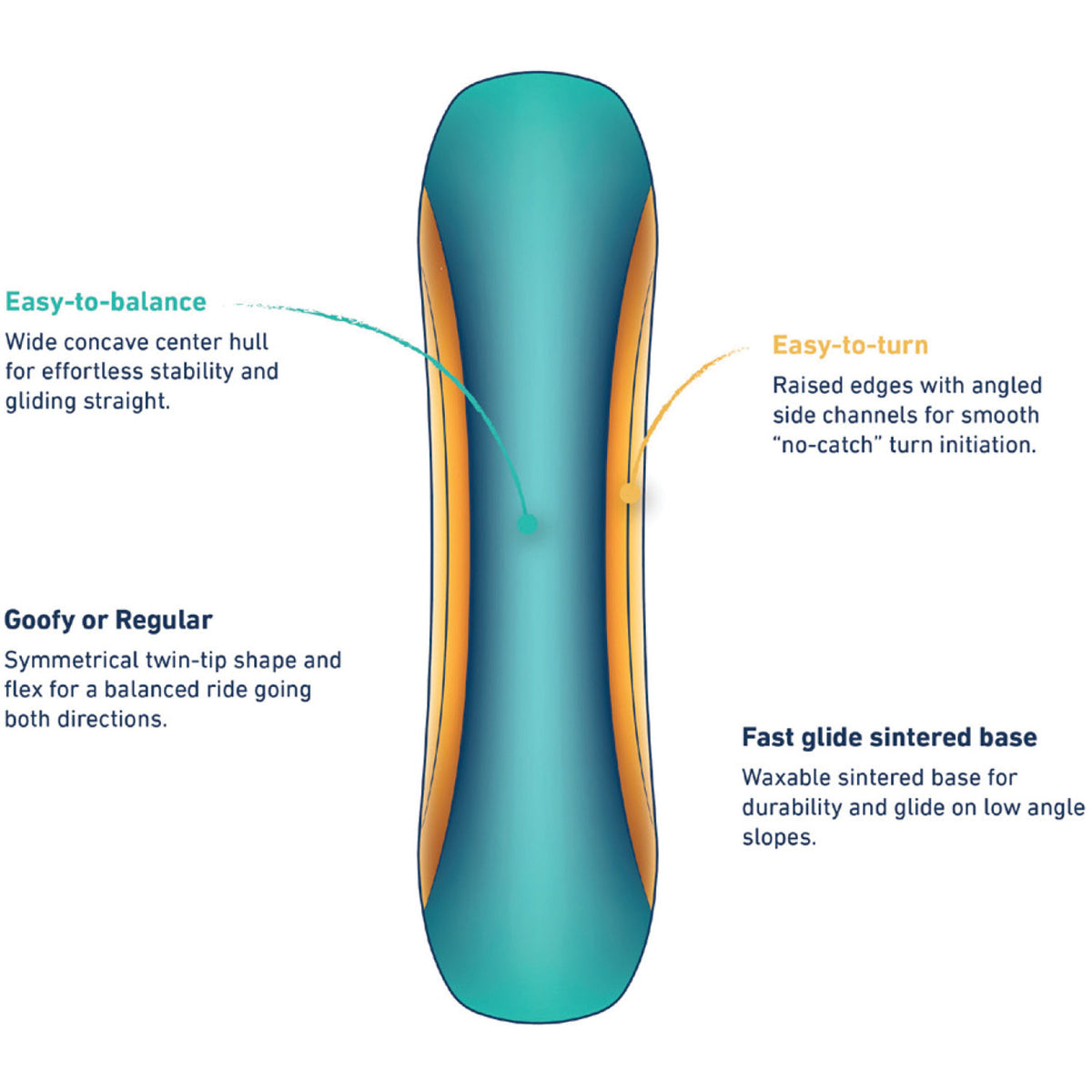 Happy Mountain Kids Snowboard w/ Bindings